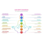 Collier Pierres 7 Chakras " Tree of Life" - Vignette | Lithothérapie Naturelle